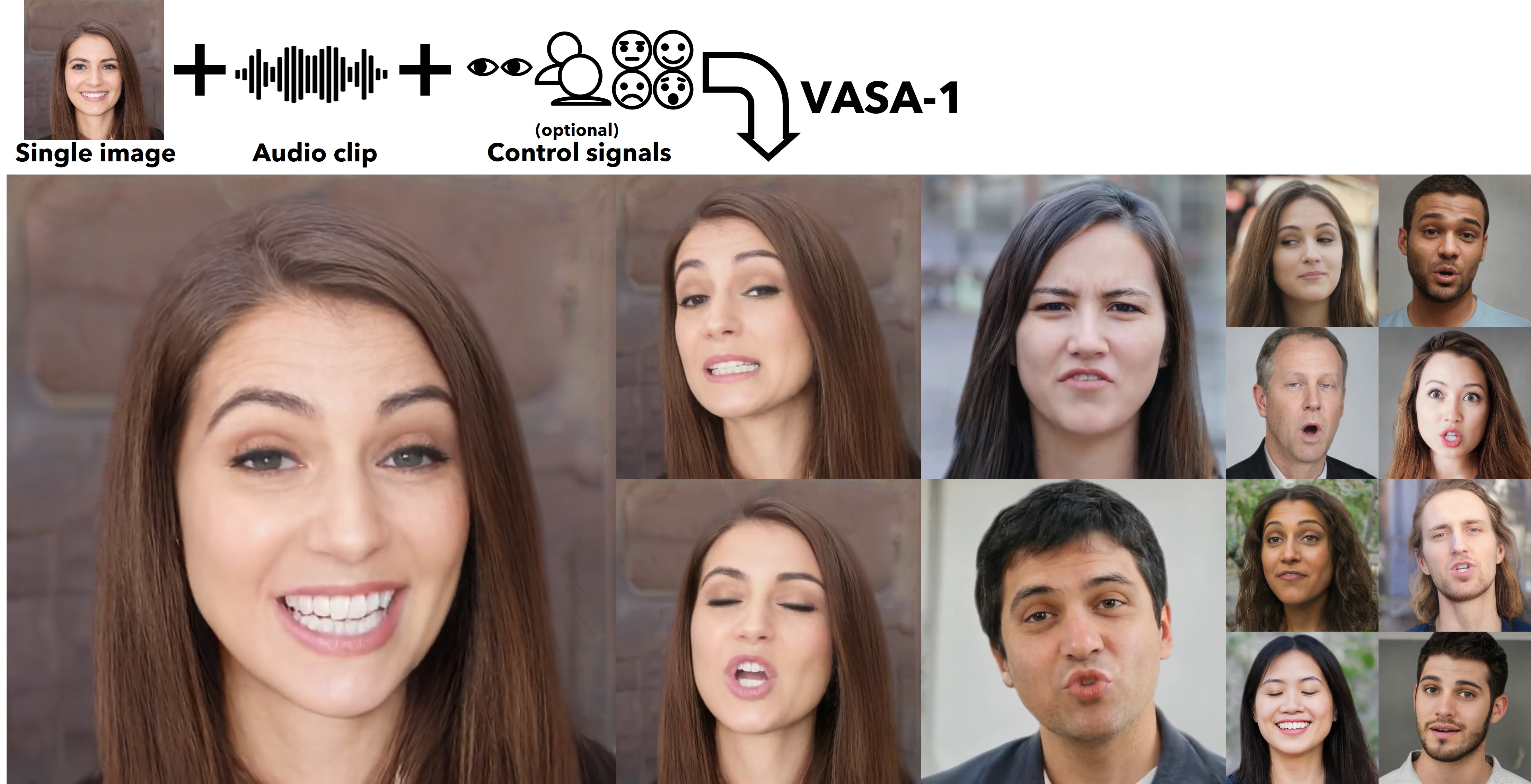 微軟研究所推出 VASA-1 架構 - 用單一照片和錄音生成逼真虛擬角色 - 電腦王阿達